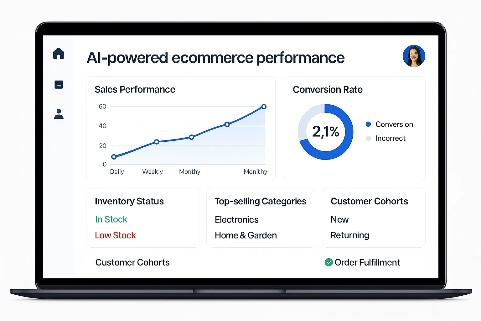 AI-powered e-commerce dashboard with revenue, conversion and product performance