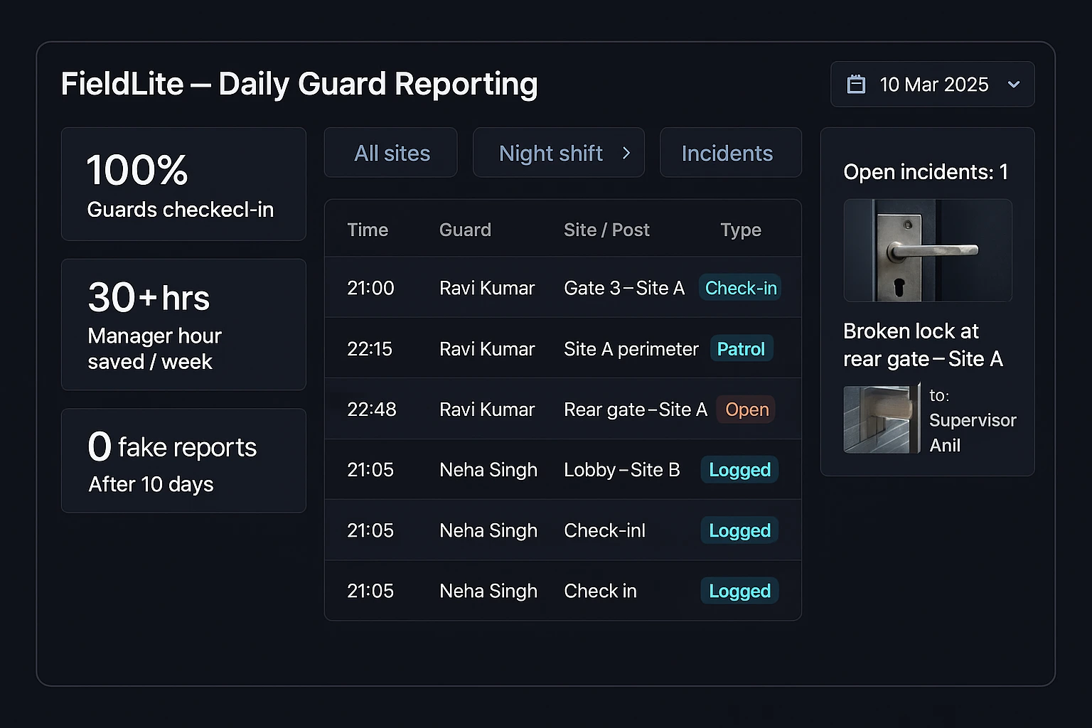 FieldLite daily guard reporting dashboard