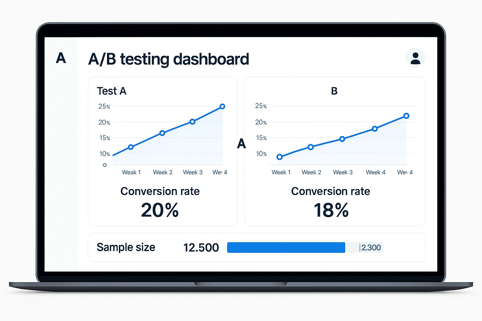 A/B testing results dashboard for campaigns