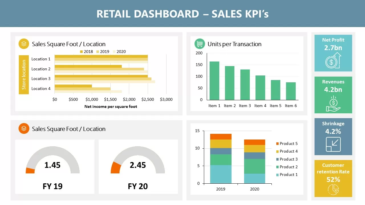 Retail and distribution operations dashboard showing store performance, field sales activity, and execution compliance