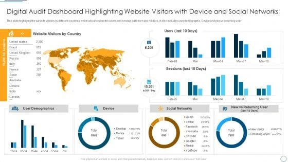 Internal operations and reporting dashboard showing KPIs, workload, SLA compliance, and audit signals