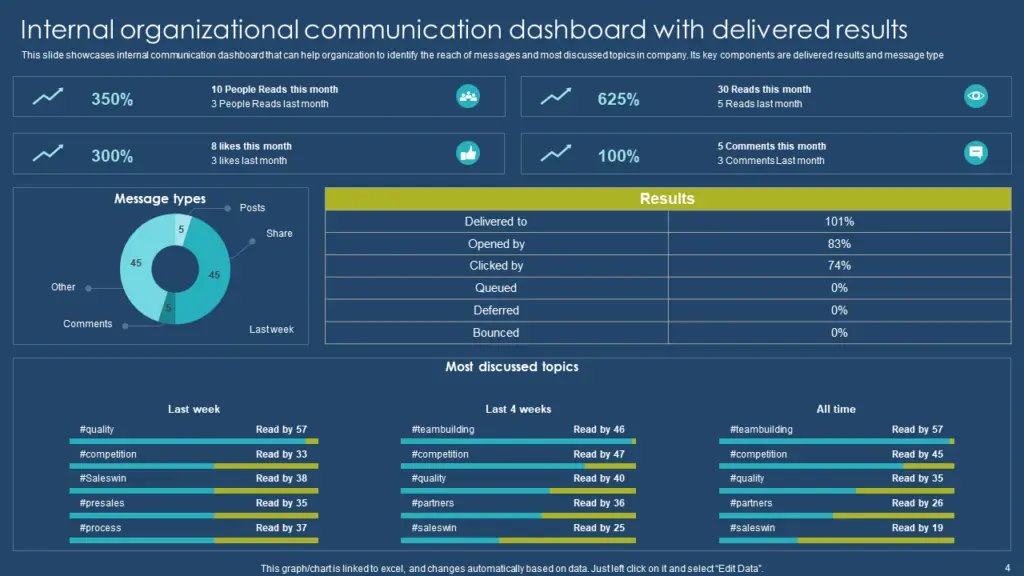Customer communication operations dashboard showing unified inbox, routing, and SLA signals