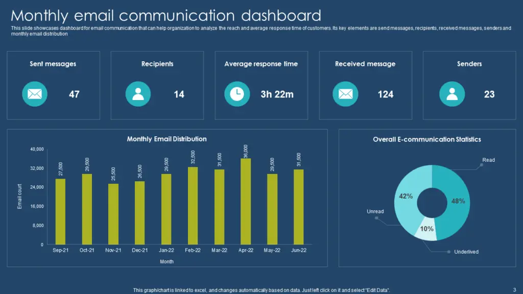 Customer communication operations dashboard showing unified inbox, routing, and SLA signals