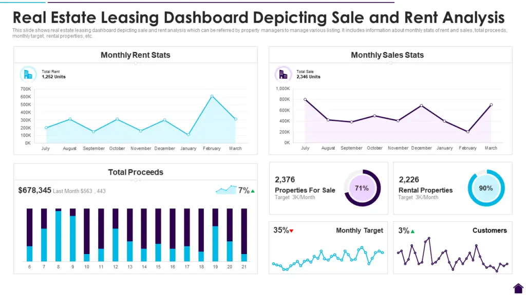 Retail and distribution operations dashboard showing store performance, field sales activity, and execution compliance