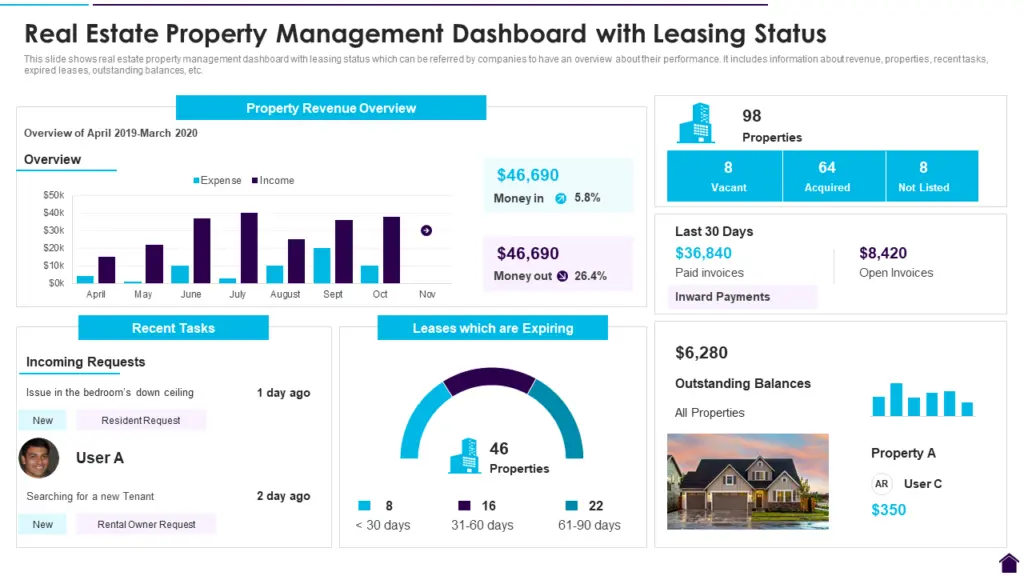 Retail and distribution operations dashboard showing store performance, field sales activity, and execution compliance