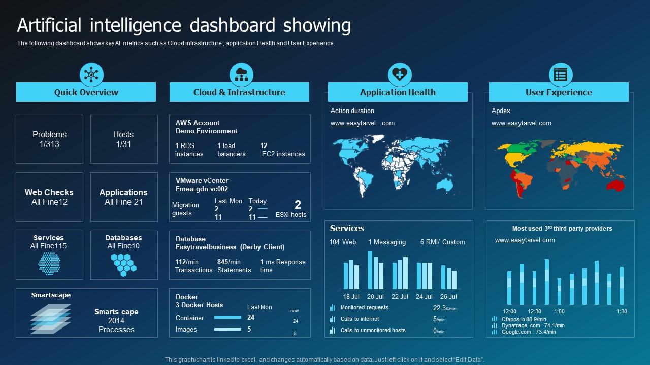 AI and decision intelligence dashboard showing trends, alerts, and operational signals