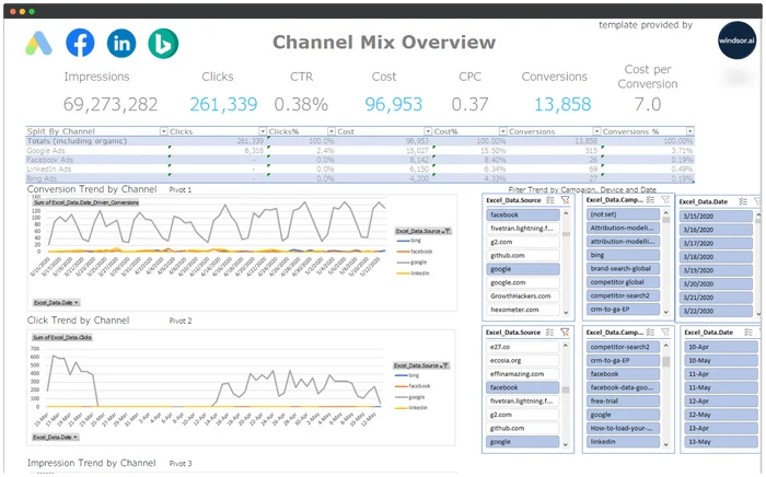 Marketing automation dashboard showing funnel performance, workflows, attribution, and execution metrics